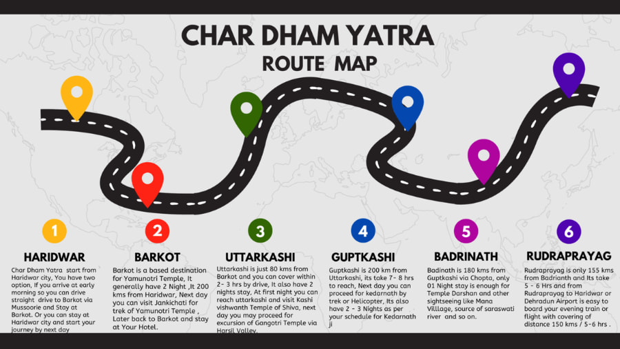 Understanding the Significance of the Char Dham Yatra